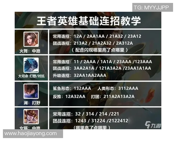 王者荣耀新手必看配合技巧与入门指南助你快速上手游戏