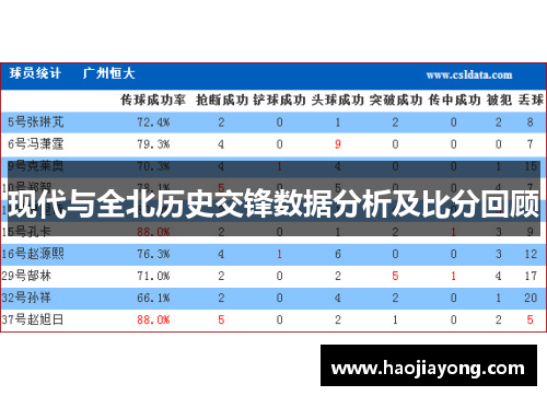 现代与全北历史交锋数据分析及比分回顾