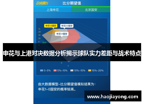 申花与上港对决数据分析揭示球队实力差距与战术特点